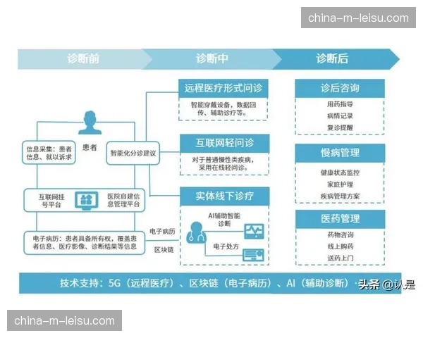 当前阶段体育设施运营模式加速转型 构建区域一体化调度机制